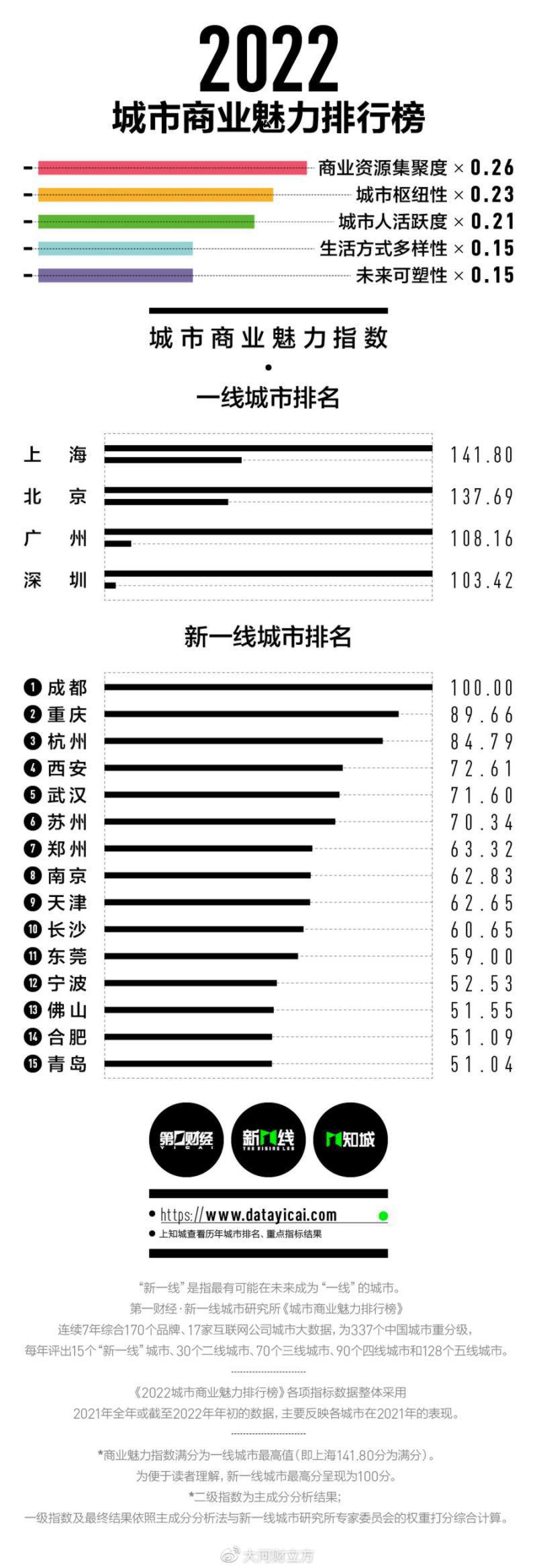 广东一二三四五线城市名单2022（广东一二三四线城市排名）