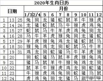 2022每天属相日历,今天属什么生肖日历