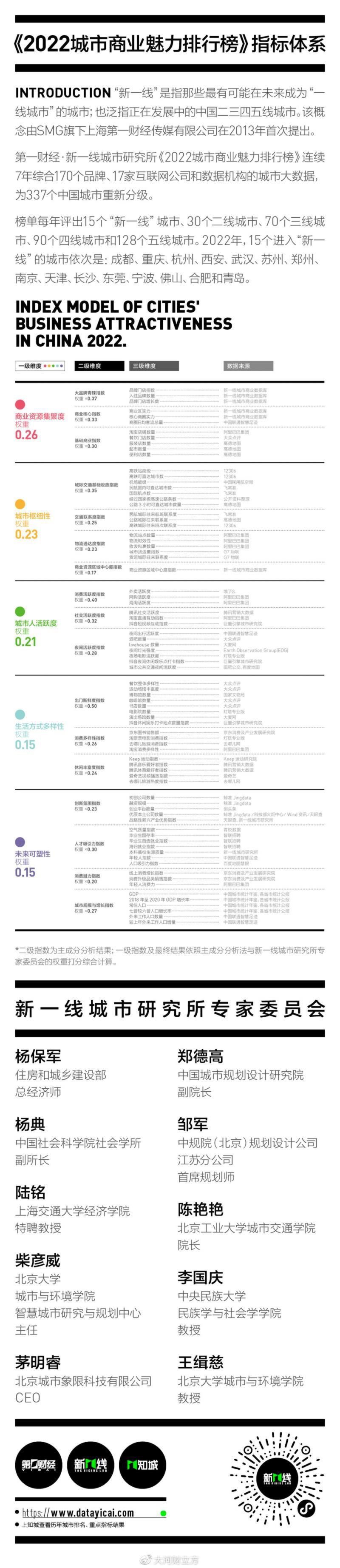 广东一二三四五线城市名单2022,广东一二三四线城市排名