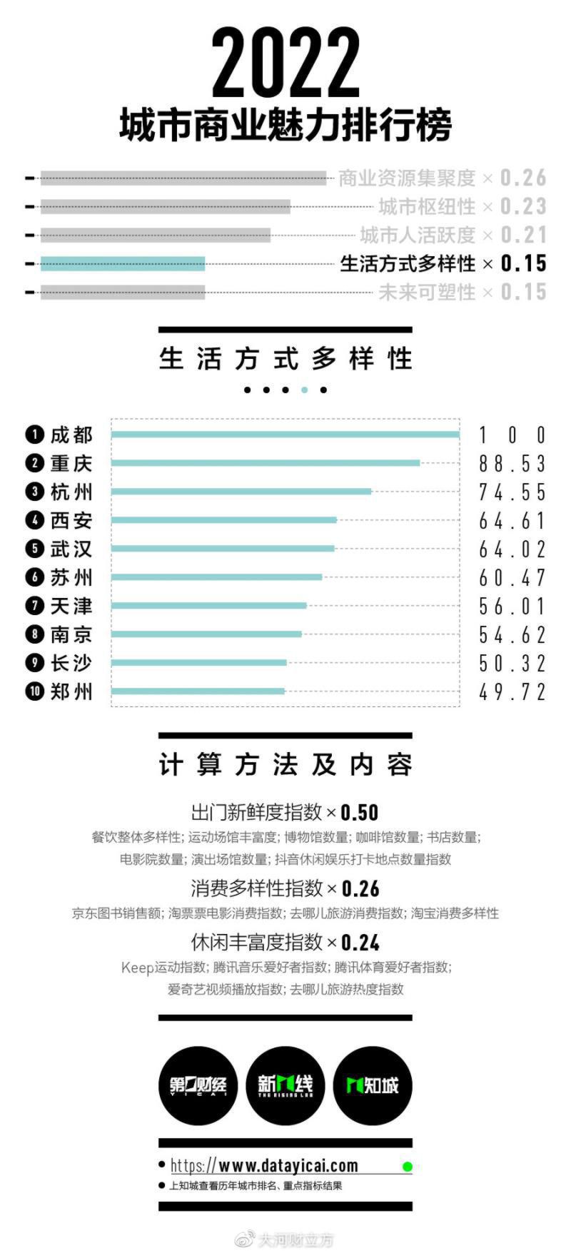 广东一二三四五线城市名单2022,广东一二三四线城市排名