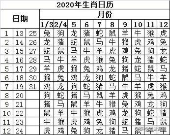 两张很实用的2020年日历，能快速查找当天生肖及星期情况