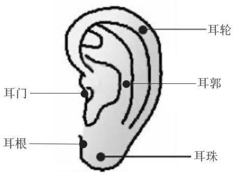 点痣会影响运势吗？你知道什么痣不能点呢？