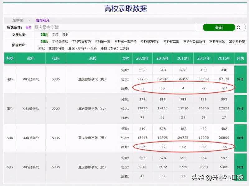 重庆这所二本高校很“低调”，录取分数低，毕业容易成为公务员