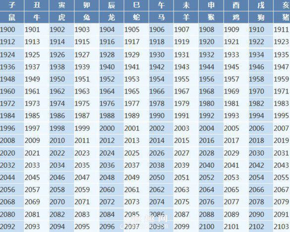 12岁属什么生肖2022（今年12岁属什么的属相）