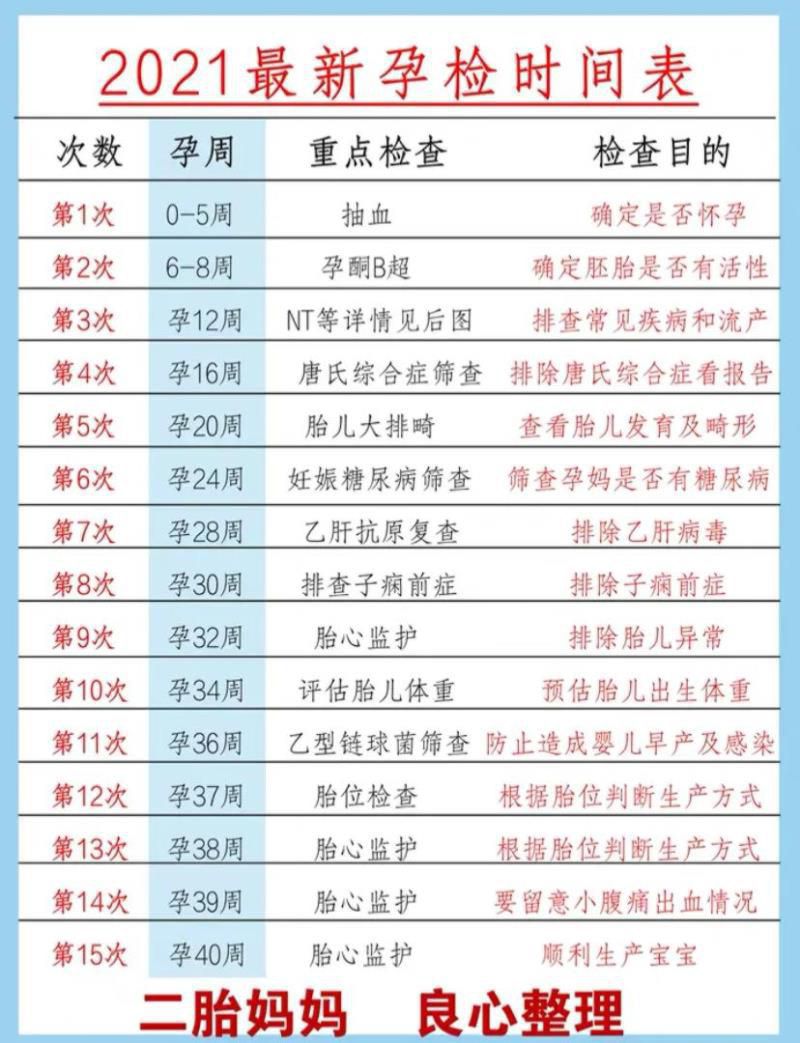 2021年最新孕检时间表