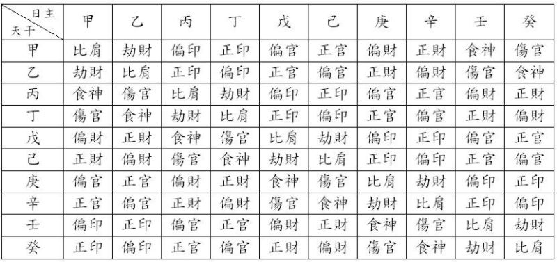 八字如何看格局？