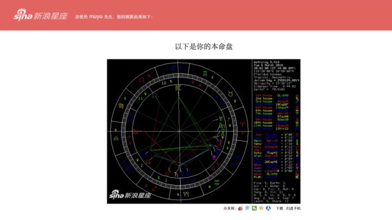 如何查看自己的星盘配置，快速找到上升星座