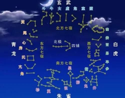 中式星座，你的星宿