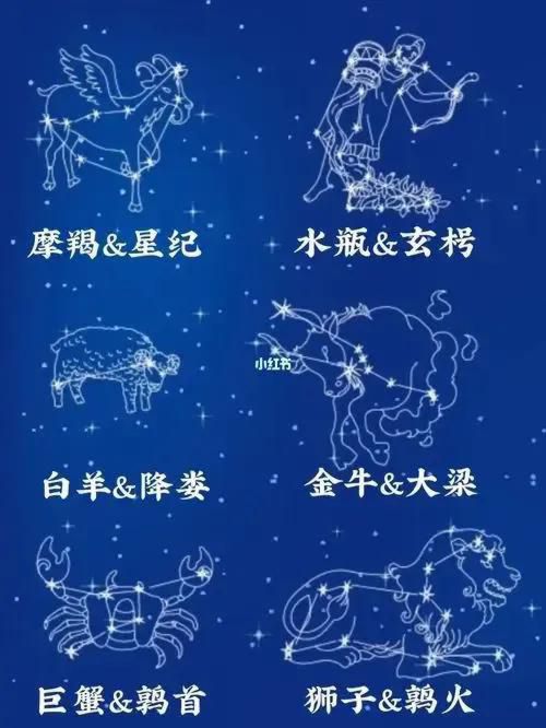 中式星座，你的星宿