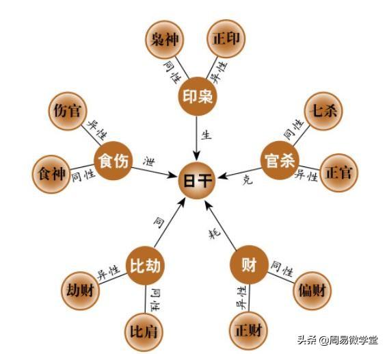 生辰八字与婚姻的关系,泄露生辰八字有危险吗