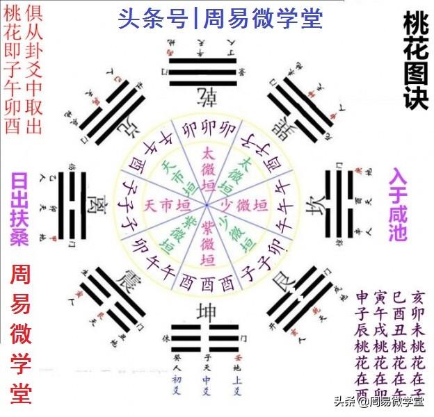 生辰八字与婚姻的关系,泄露生辰八字有危险吗