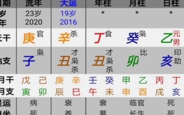 十年大运八字十年大运分析