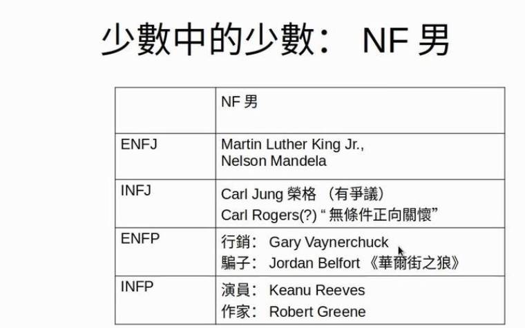 infj和enfj适合做情侣吗，INFJ和哪些人格在一起最登对