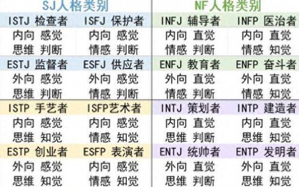 16型人格n和s的区别，mbti里n和s代表什么