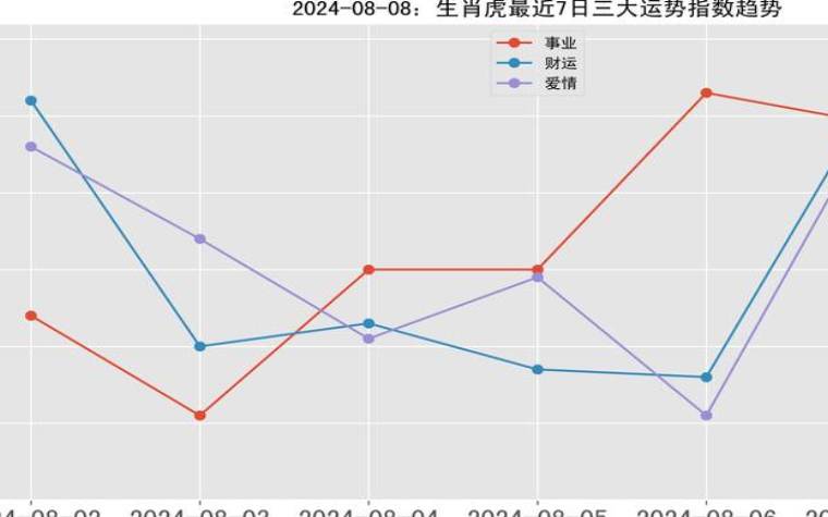 生肖虎和什么属相最配，和什么生肖最相克