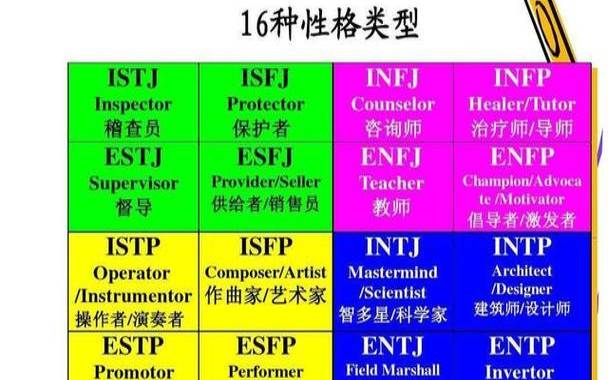 16型人格中最聪明的，16型人格中最聪明的人格