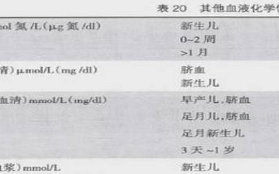 大年初一出生的宝宝起什么名字，高端大气新生儿学名