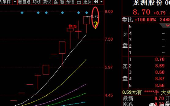 测工作中面对意见分歧，你会轻易妥协吗