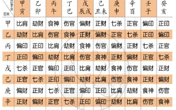 八字喜用神查询，如何查询四柱八字喜用神