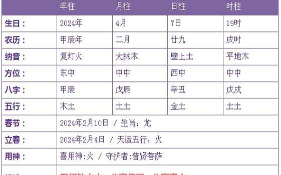 2022年9月7日出生的宝宝八字，虎宝宝好名字免费