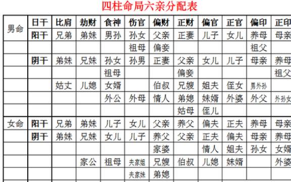 2022年农历腊月十七出生的宝宝名字属虎，八字看命理