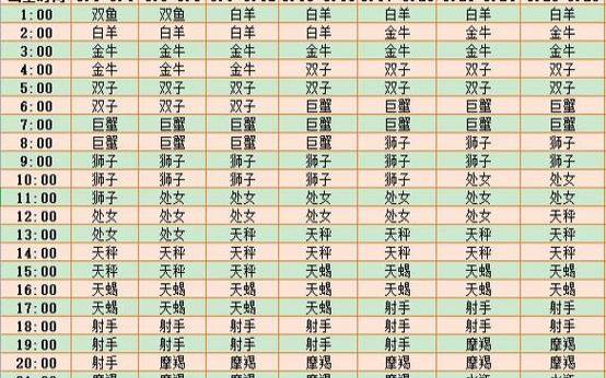 苏珊米勒每日星座运势（6.28）