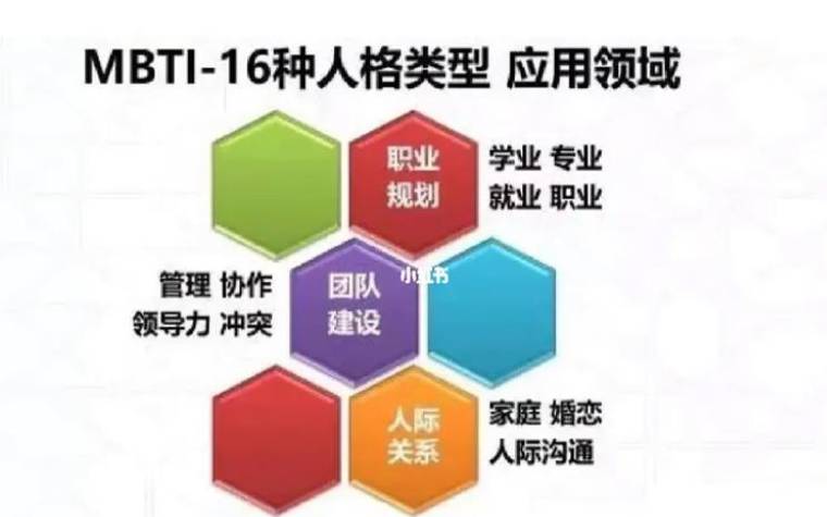 mbti占比2（7%的人格）