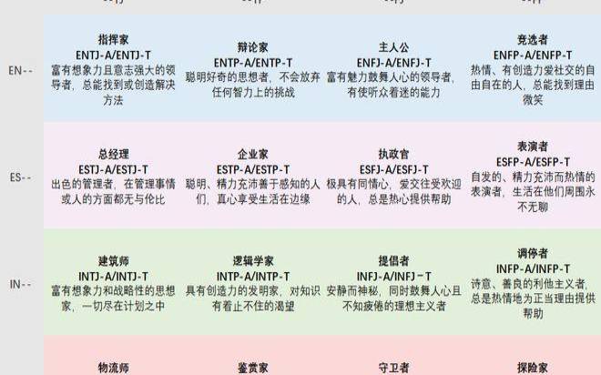 mbti每个字母的含义，16人格字母的含义