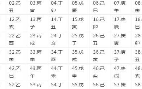 天干地支怎么算