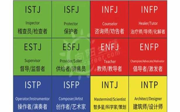 enfj和entj的气场谁大，enfj和entj的气场