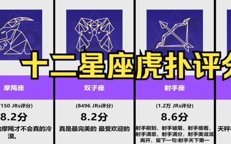 12个星座谁最丑，什么星座的人最丑