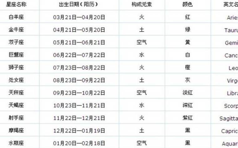 双鱼座是几月到几月几号，双鱼座不同区间的性格分析