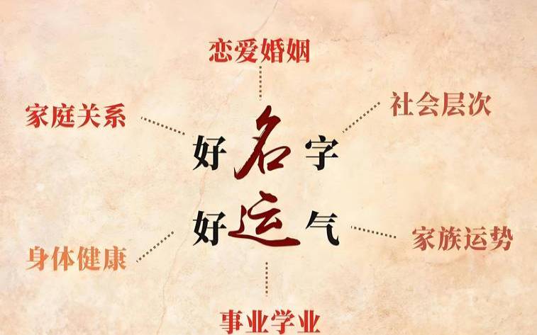 秋分凌晨出生的男宝宝起什么名字好（怎么运用八字取名）