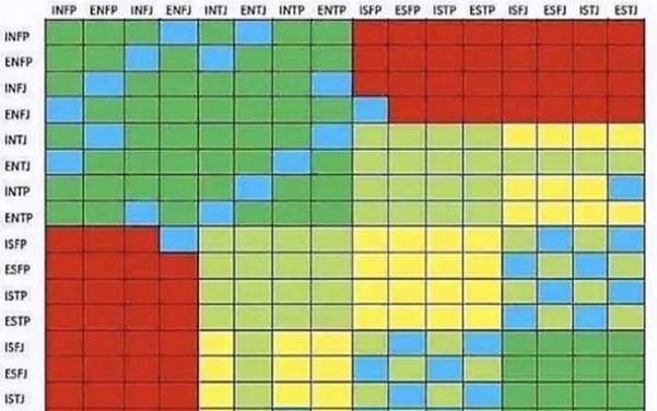 mbti16种人格介绍，mbti16种人格有哪些