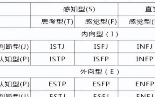 16型人格中综合能力最好的（16型人格中综合能力最好的人格是）