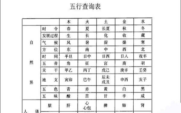 生辰八字时辰怎么算