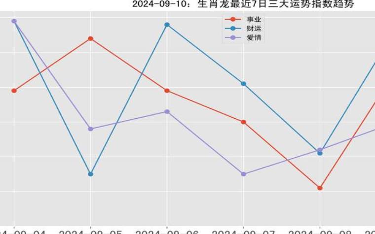 属龙人2024年6月运势