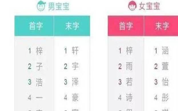 给小孩取名，姓名评分测试八字