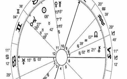 金星落在第十二宫解析