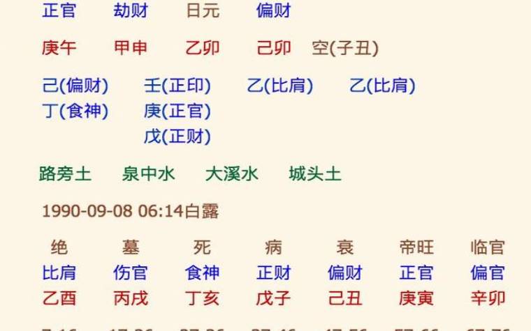 结合八字选手机号（手机尾号555怎么样）