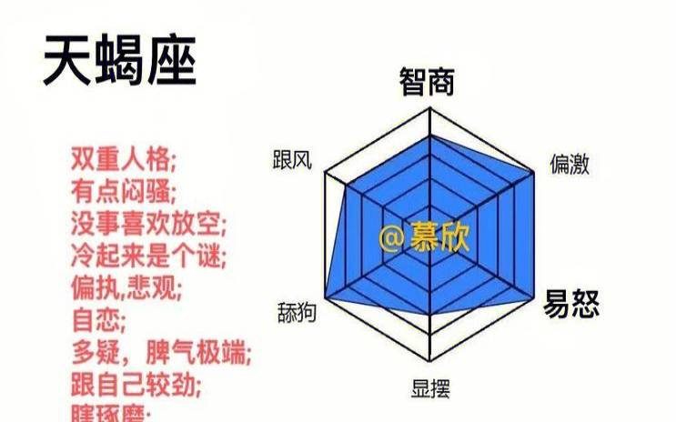 12星座性格特点