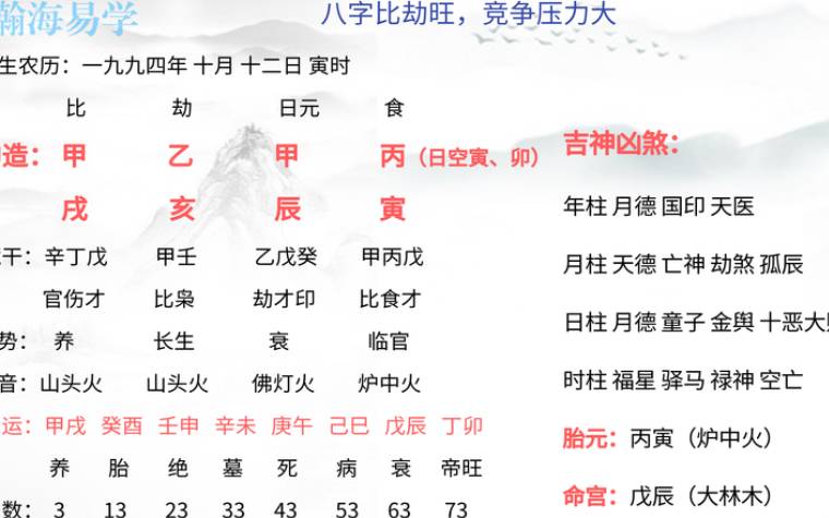 八字详解（迁移宫看另一半如何）